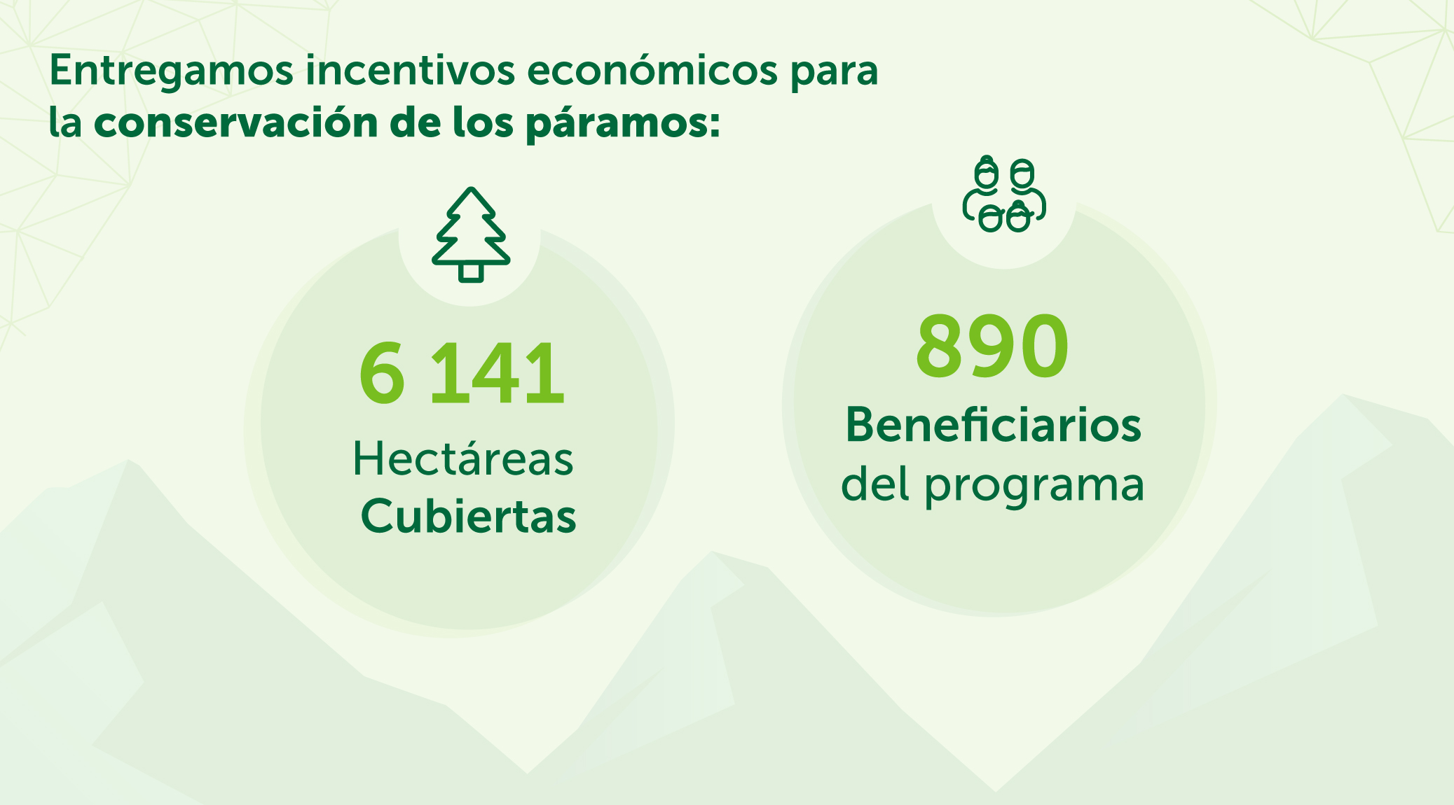 Juntos construimos un mundo más sostenible